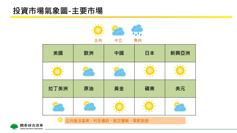 國 泰 證 券 6 月 投 資 氣 象 圖   ( 來 源 : 國 泰 提 供 ) 