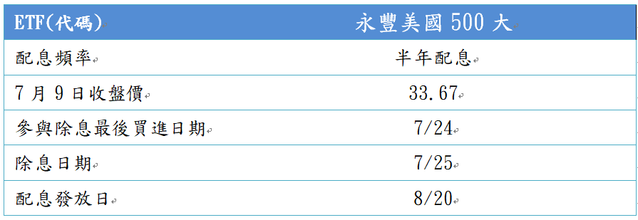 0 0 8 5 8 永 豐 美 國 5 0 0 大 除 息 資 訊   ( 資 料 來 源 ： C M o n e y   , 2 0 2 4 / 7 / 9 ) 