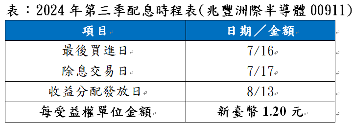 資 料 來 源 ： 兆 豐 投 信 ， 上 開 表 格 之 各 階 段 日 期 及 資 訊 更 新 至 2 0 2 4 / 7 / 1 0 。 