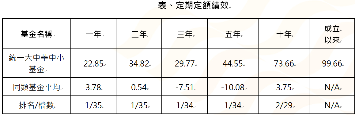 單 位 ： % 。 資 料 來 源 ： M o r n i n g s t a r ,   2 0 2 4 / 0 7 / 3 1 , 依 投 信 投 顧 公 會 分 類 為 跨 國 投 資 股 票 型   - 大 中 華 ( 新 台 幣 / 主 級 別 / 不 含 息 ) 。 成 立 以 來 指 基 金 成 立 以 來 。 統 一 大 中 華 中 小 基 金 成 立 於 2 0 1 0 / 8 / 2 6 。 定 期 定 額 計 算 方 式 為 初 始 投 入 金 額 1 0 , 0 0 0 元 ， 以 後 每 月 底 固 定 投 資 1 0 , 0 0 0 元 ， 採 簡 單 報 酬 率 進 行 回 溯 試 算 。 