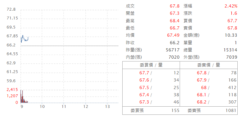 光 洋 科 （ 1 7 8 5 ）   即 時 走 勢 圖   ( 來 源 : C M o n e y ) 