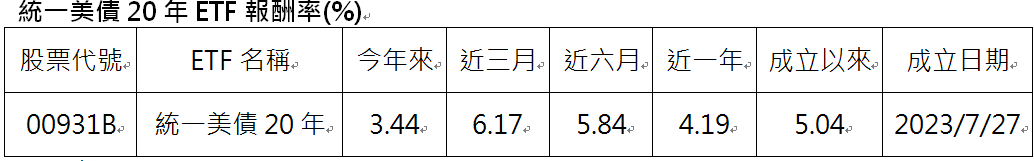 資 料 來 源 ： 晨 星 ， 統 計 至 2 0 2 4 / 8 / 3 1 。 