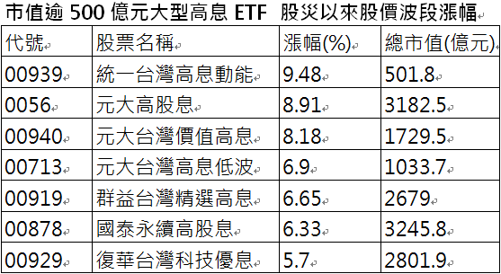 資 料 來 源 ： C M o n e y ， 2 0 2 4 / 8 / 5 ~ 2 0 2 4 / 9 / 2 4 。 