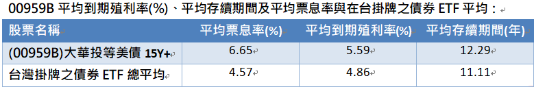 資 料 來 源 ： C M o n e y ， 資 料 統 計 截 至 2 0 2 4 / 9 / 2 3 ， 大 華 銀 投 信 整 理 。 