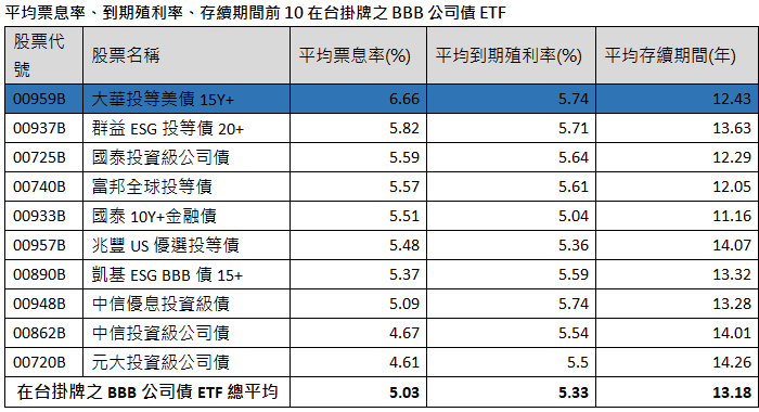 資 料 來 源 ： C M o n e y ， 資 料 統 計 至 2 0 2 4 / 1 0 / 0 1 