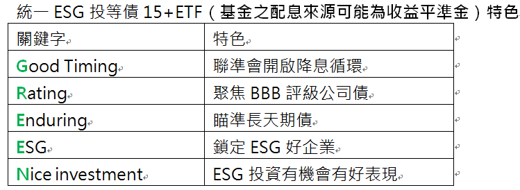 資 料 整 理 ： 統 一 投 信 