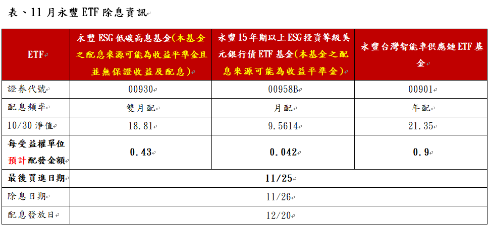 資 料 來 源 ： 永 豐 投 信 官 網 ， 2 0 2 4 / 1 0 