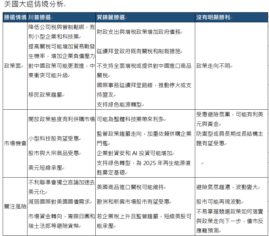 資 料 來 源 ： 安 聯 環 球 投 資 ； 資 料 日 期 ： 2 0 2 4 / 1 1 / 5 