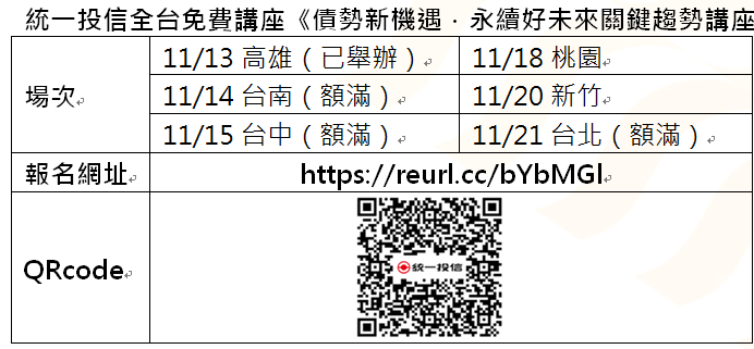 資 料 來 源 ： 統 一 投 信 