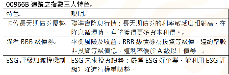 資 料 來 源 : 統 一 投 信 資 料 來 源 : 統 一 投 信