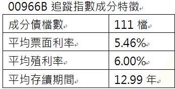 資 料 來 源 ： 彭 博 ， 2 0 2 4 / 1 1 / 1 5 