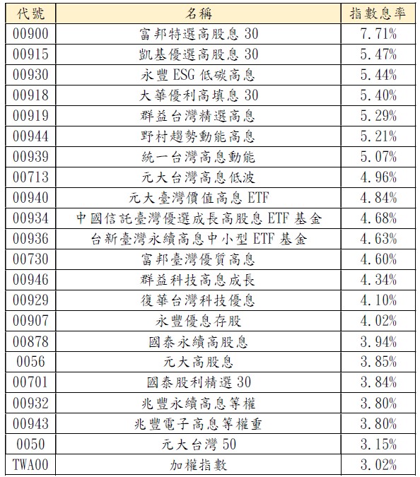 資 料 來 源 ： C m o n e y 、 B l o o m b e r g ； 資 料 日 期 ： 2 0 2 3 / 1 2 / 2 9 - 2 0 2 4 / 1 2 / 0 2 