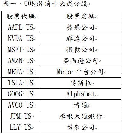 資 料 來 源 ： 永 豐 投 信 ， 2 0 2 4 / 1 2 