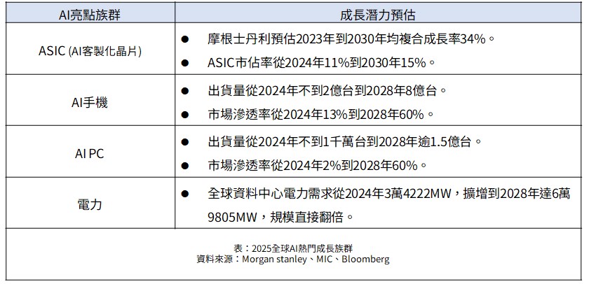 資 料 來 源 ： 新 光 投 信 