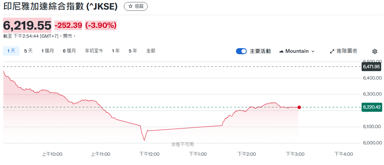 來 源 : y a h o o ! 財 經 