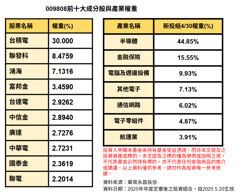 0 0 9 8 0 8 成 份 股 