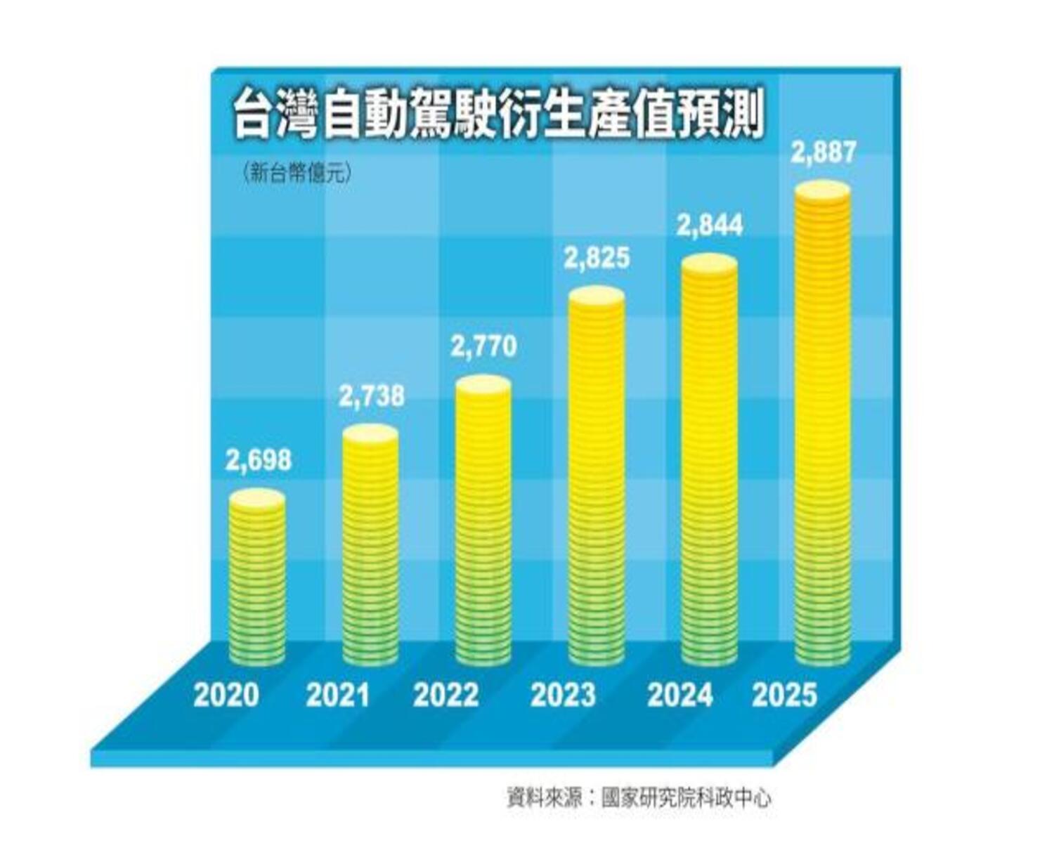 圖 片 來 源 : ( y a h o o 新 聞 ) 