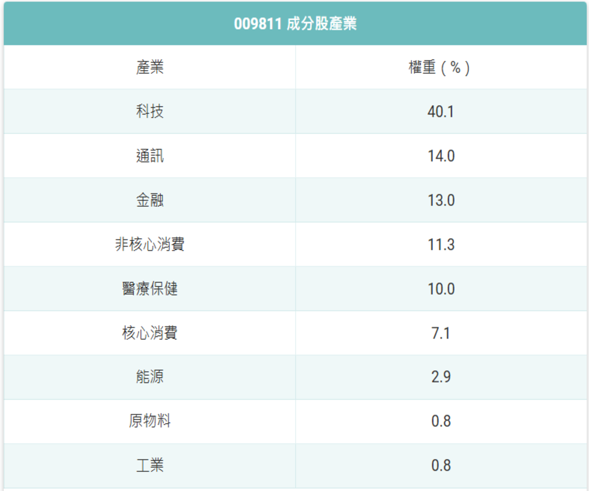 圖 片 來 源 : ( 統 一 投 信 ) 