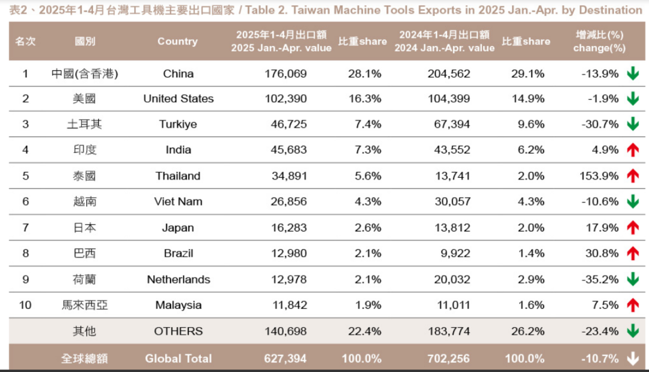 圖 片 來 源 : 台 灣 工 具 機 公 會 