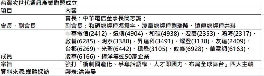 次 世 代 聯 盟 成 員 
