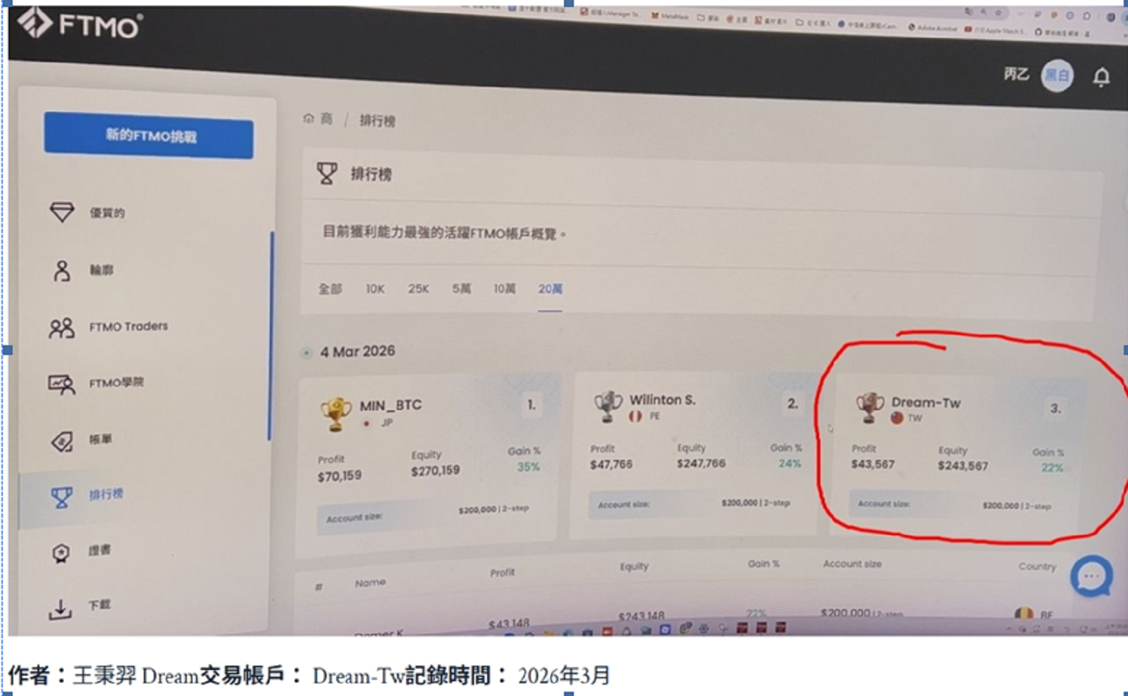 D r e a m   於   2 0 2 6   年   3   月 登 上   F T M O   全 球 排 行 榜 前 三 名 