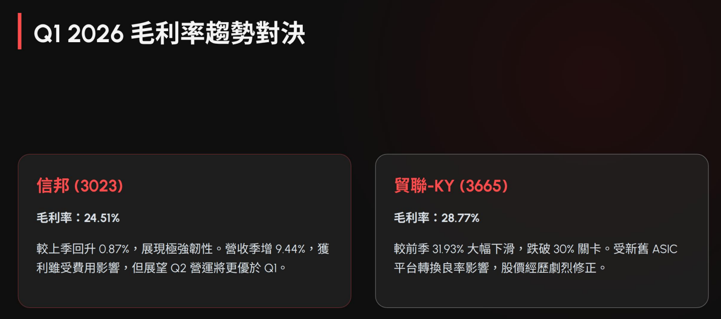 貿 聯 V S 信 邦 