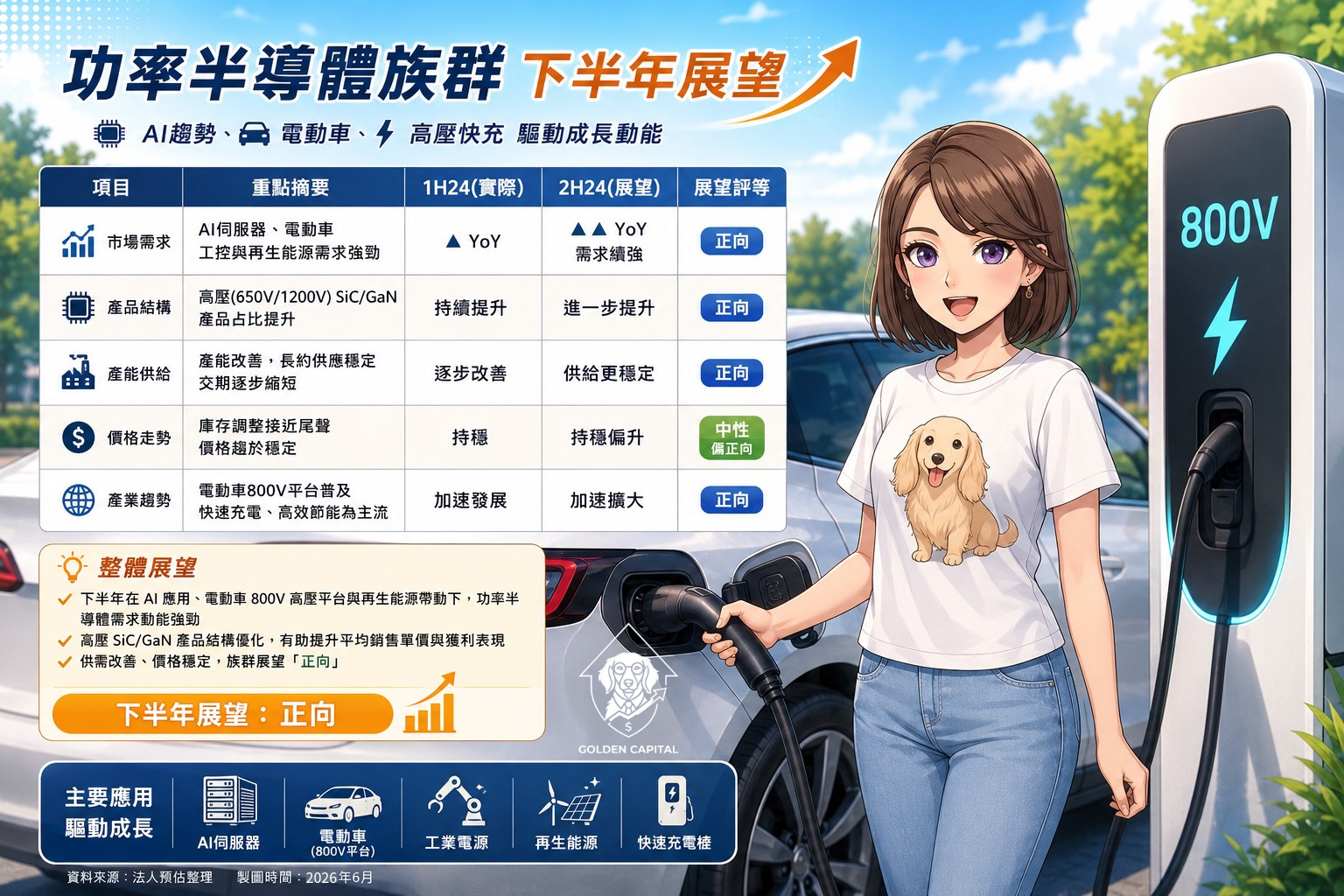 功 率 半 導 體 下 半 年 展 望 