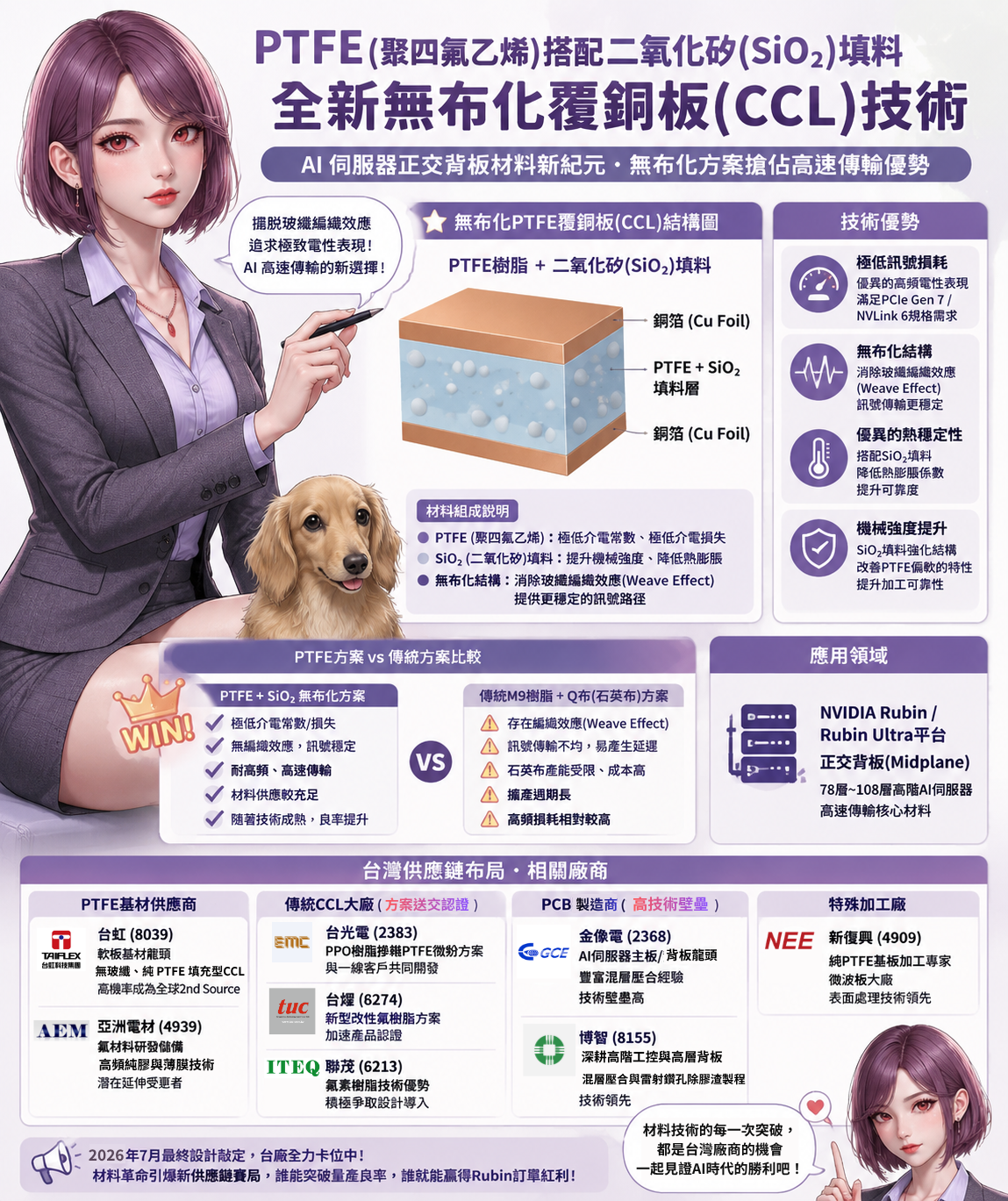 高 頻 純 膠 與 薄 膜 技 術 