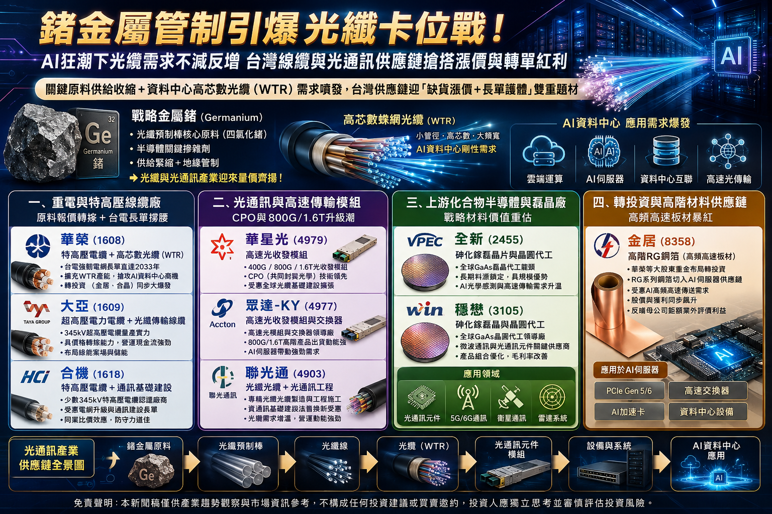 鍺 金 屬 管 制   台 灣 受 惠 股 一 覽 