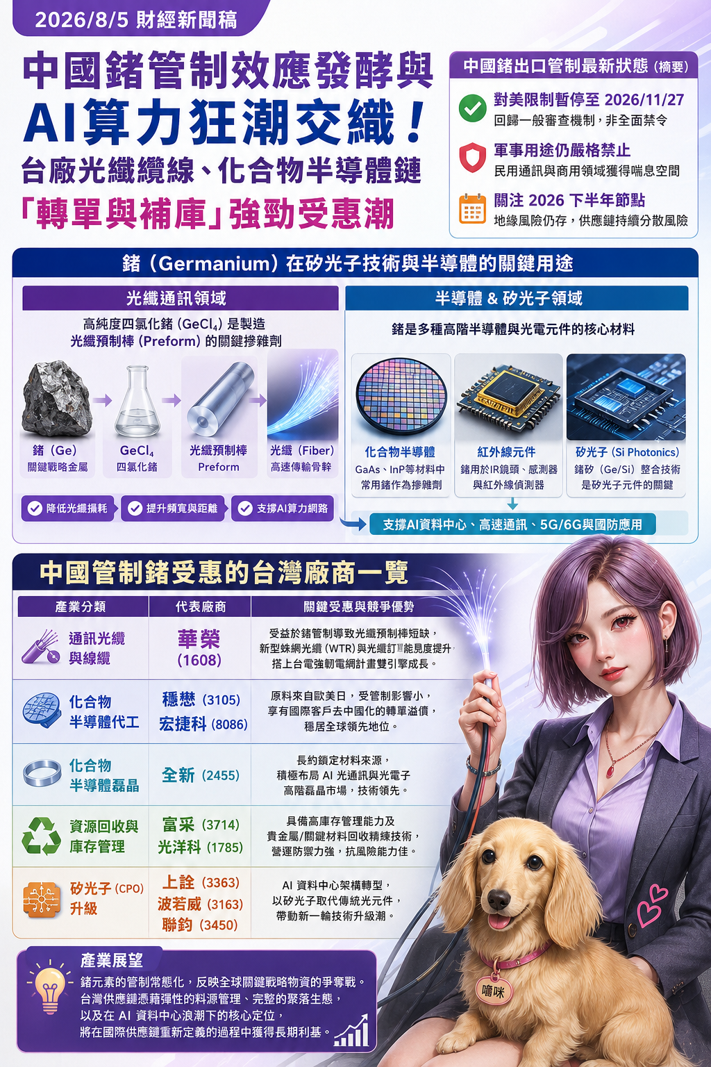銦 鍺 稀 土 受 惠 台 廠 