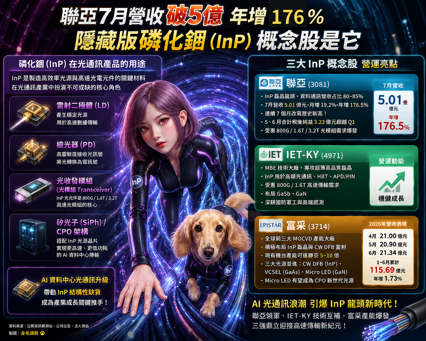 磷 化 銦 三 雄 