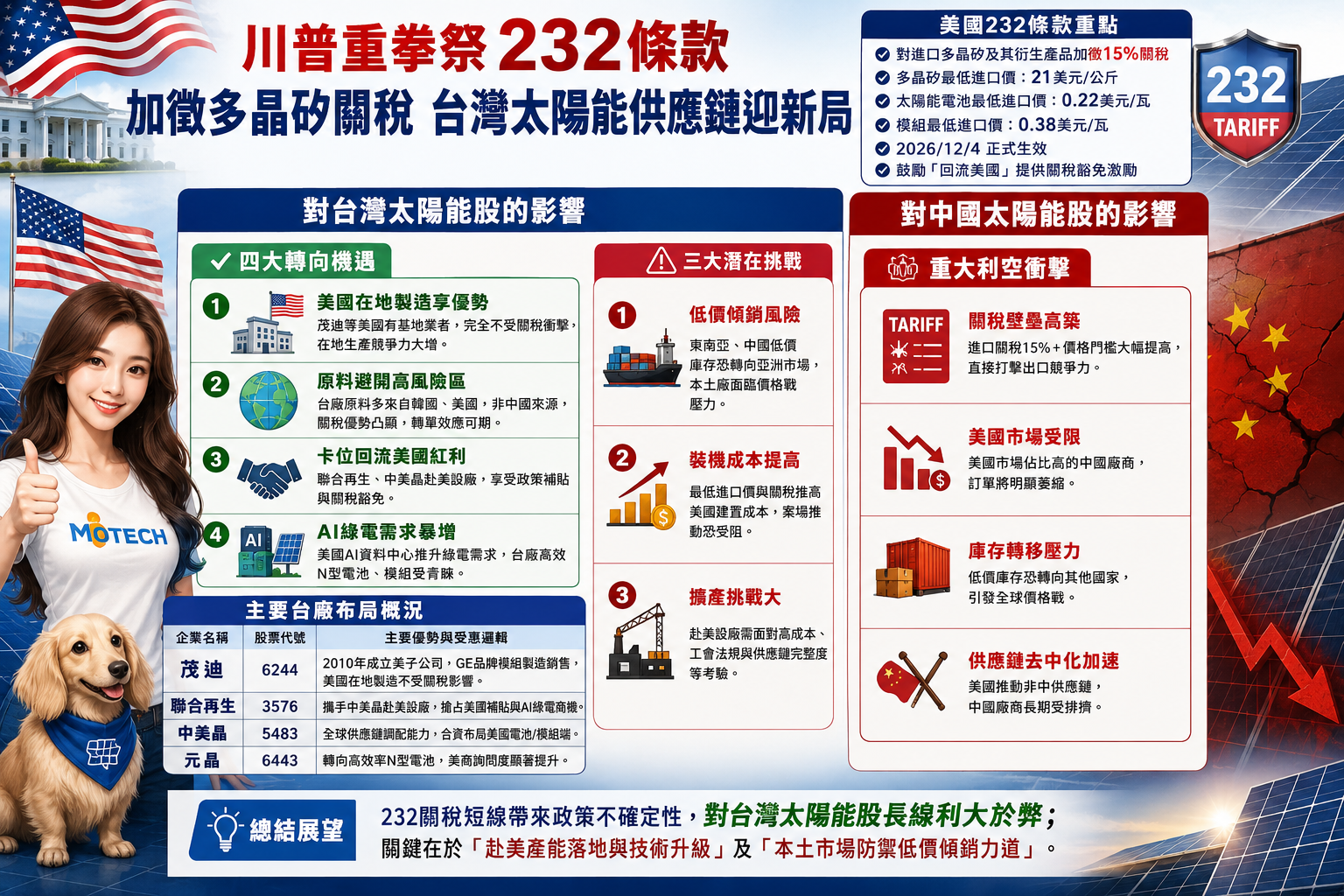 台 灣 太 陽 能 主 要 公 司 