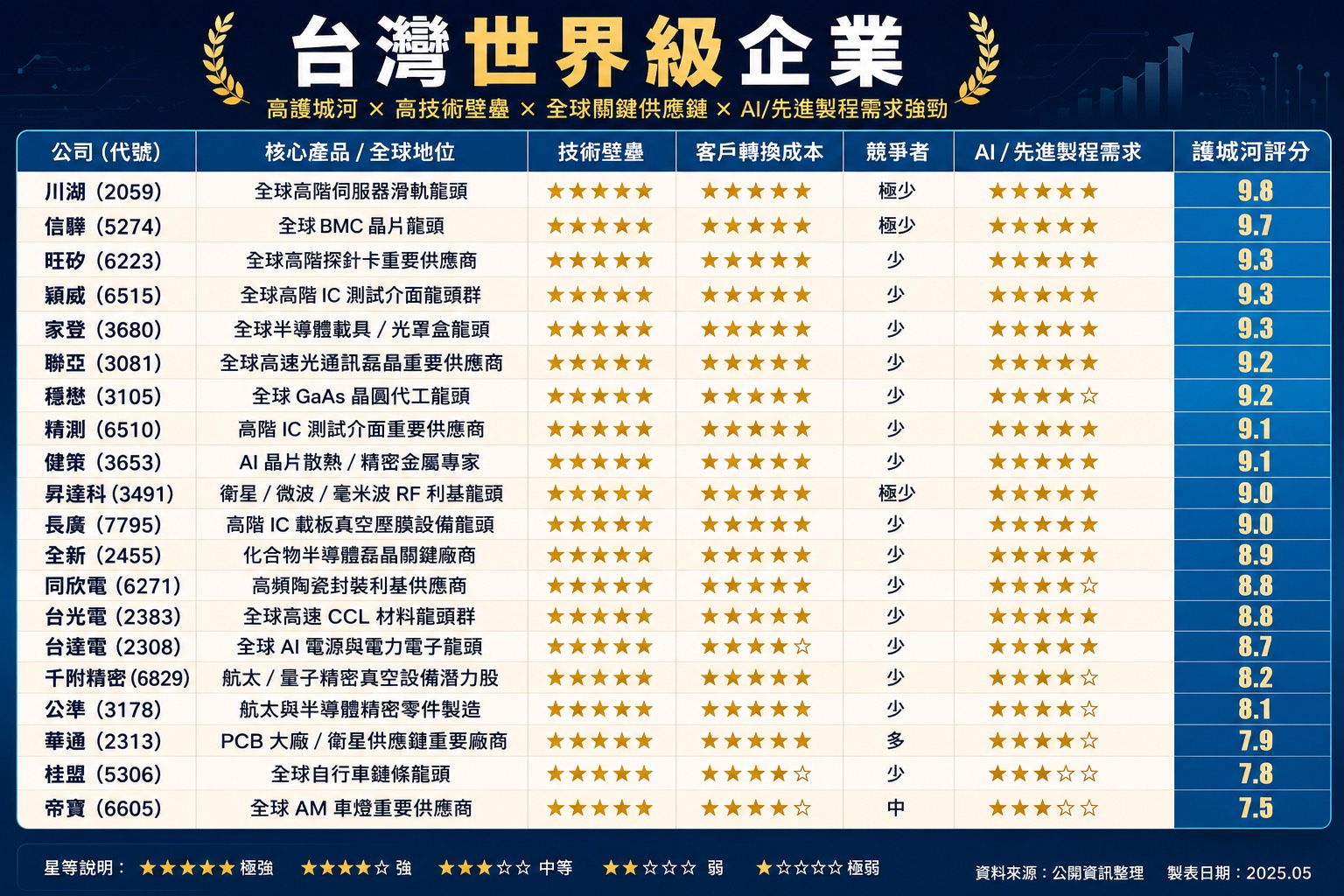 台 灣 川 湖 型 企 業 