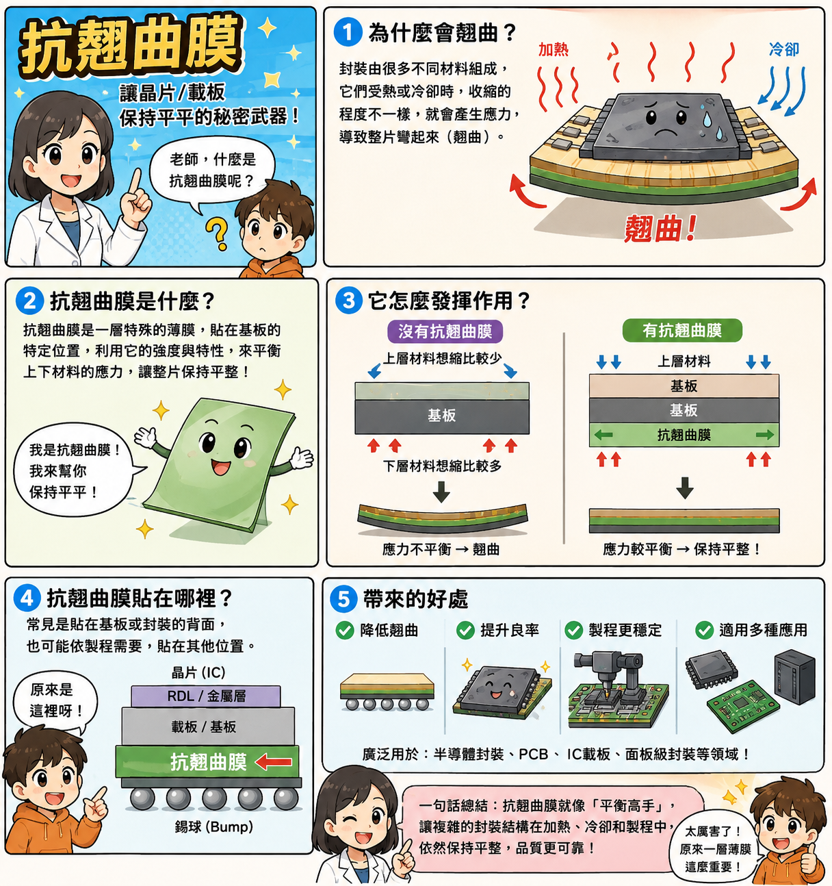 抗 翹 曲 膜 抗 翹 曲 膜