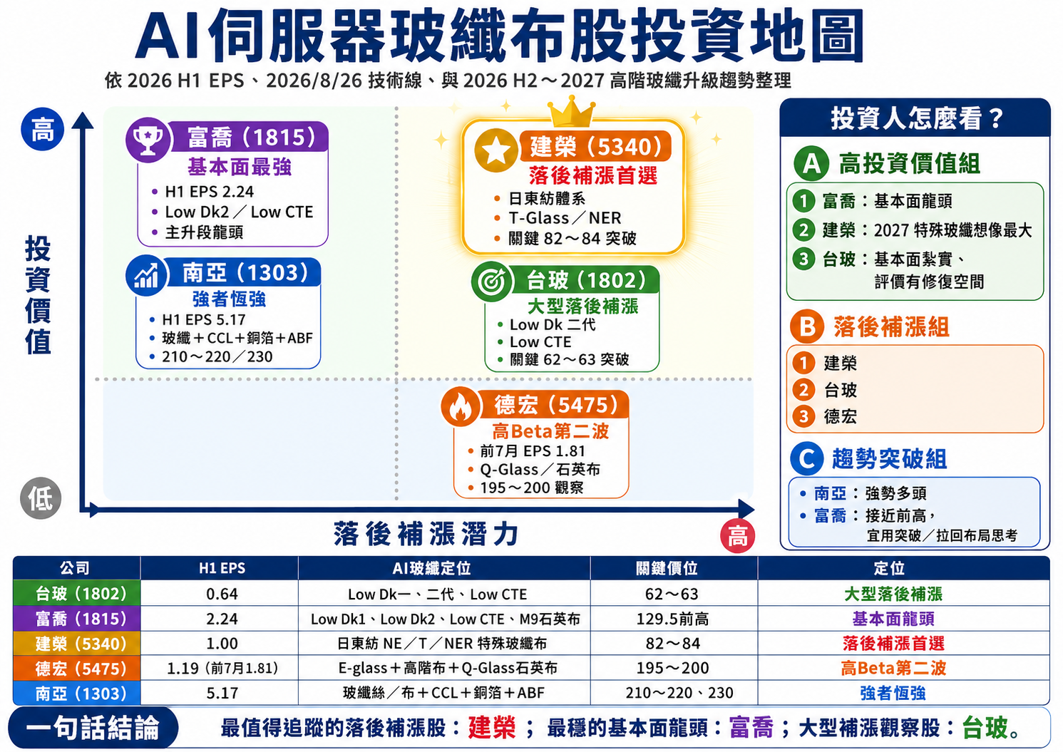 玻 纖 布 投 資 地 圖 