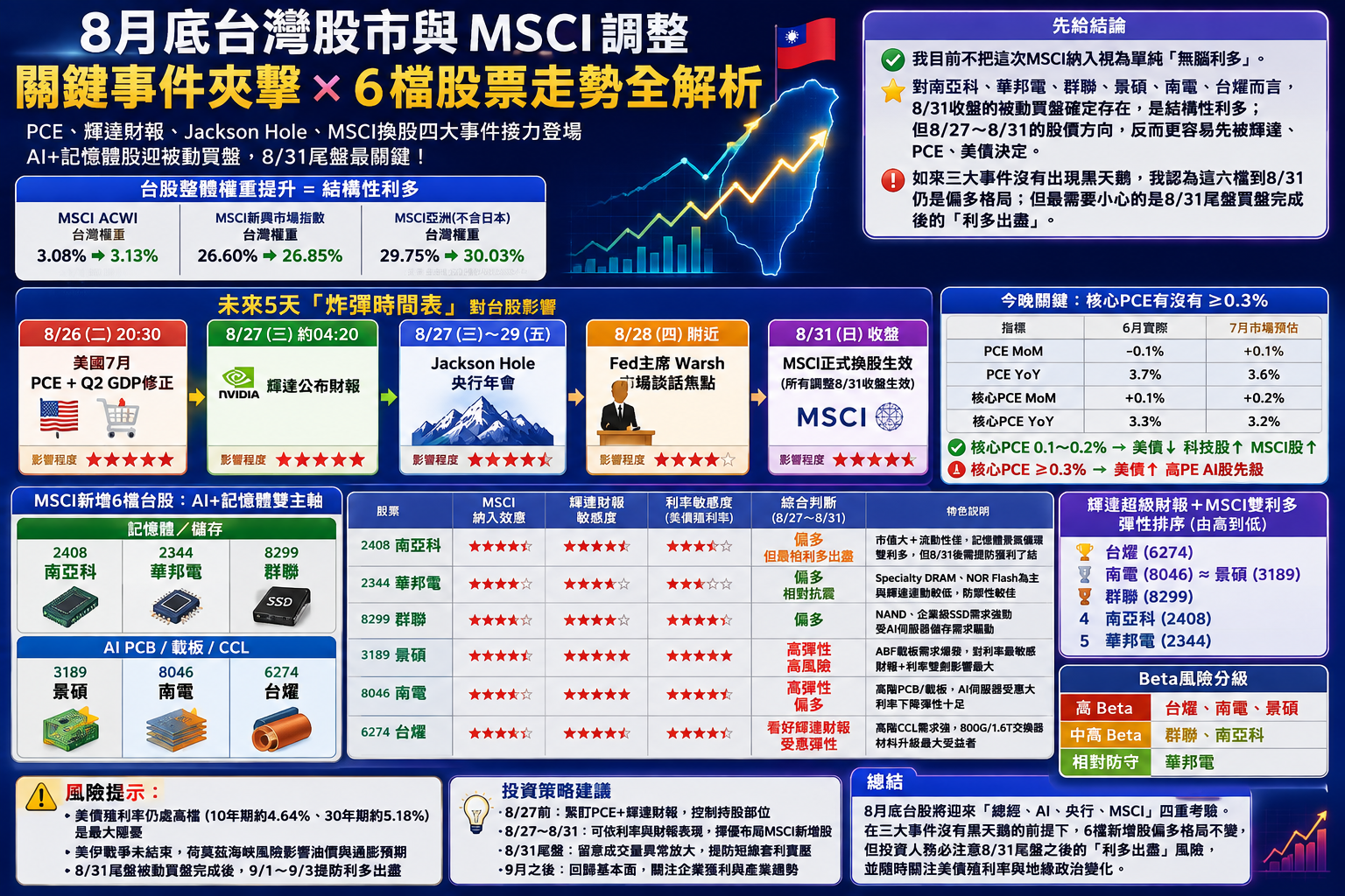 決 戰 8 月 最 後 五 天 決 戰 8 月 最 後 五 天