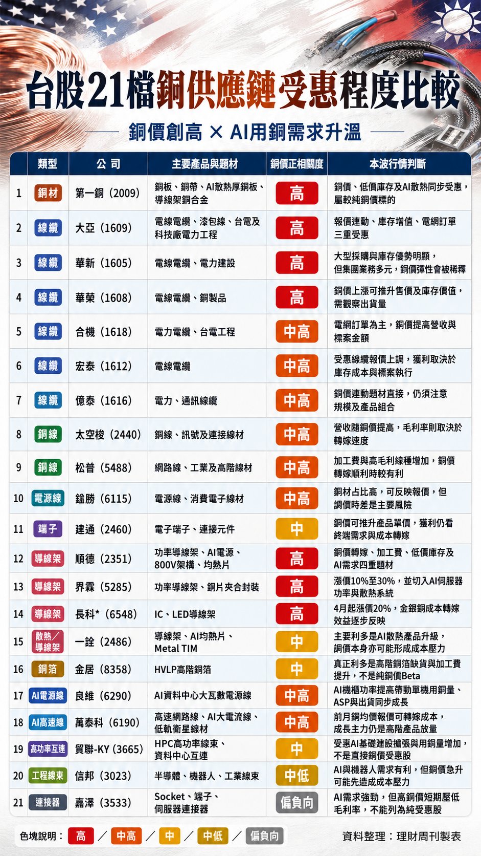 銅 漲 價 概 念 股 