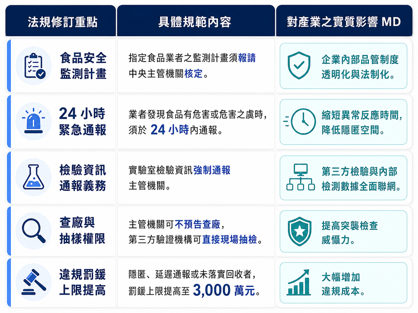 圖 片 來 源 ： C h a t G P T   製 圖 