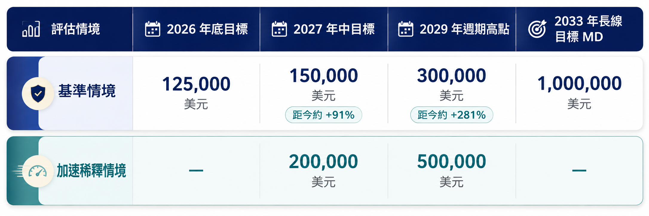 圖 片 來 源 ： C h a t G P T   製 圖 