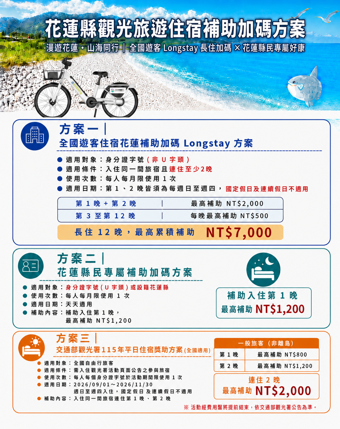 花 蓮 縣 政 府 推 出 觀 光 旅 遊 補 助 加 碼 方 案 , 吸 引 遊 客 駐 足 花 蓮 。 ( 三 地 集 團 提 供 ) 花 蓮 縣 政 府 推 出 觀 光 旅 遊 補 助 加 碼 方 案 , 吸 引 遊 客 駐 足 花 蓮 。 ( 三 地 集 團 提 供 )