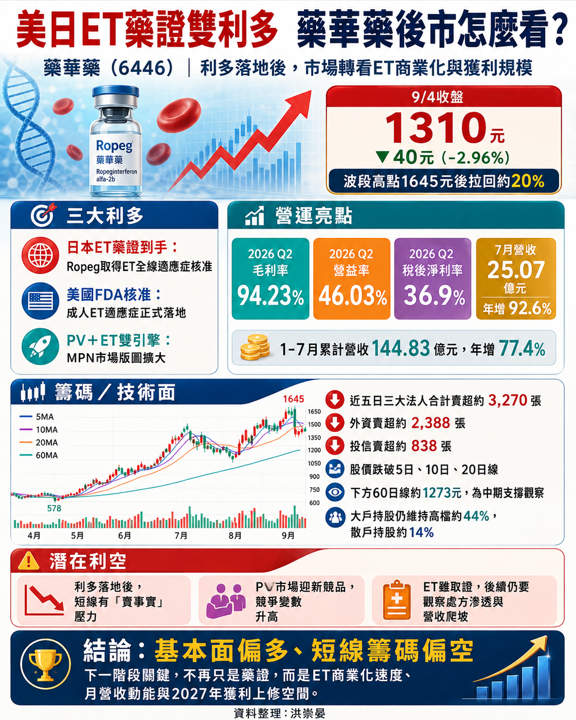 藥 華 藥 分 析 