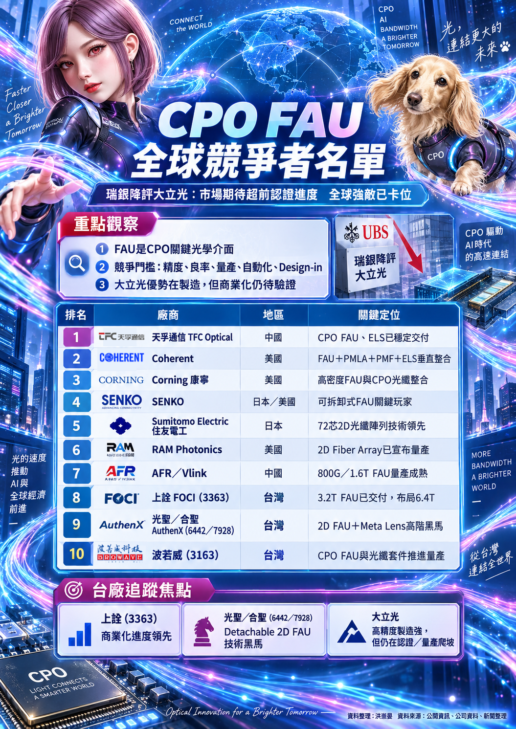 C P O   F A U 世 界 十 強 