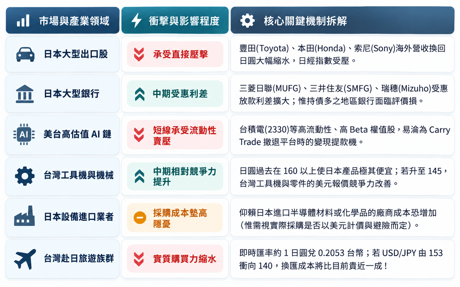 圖 片 來 源 ： C h a t G P T   製 圖 