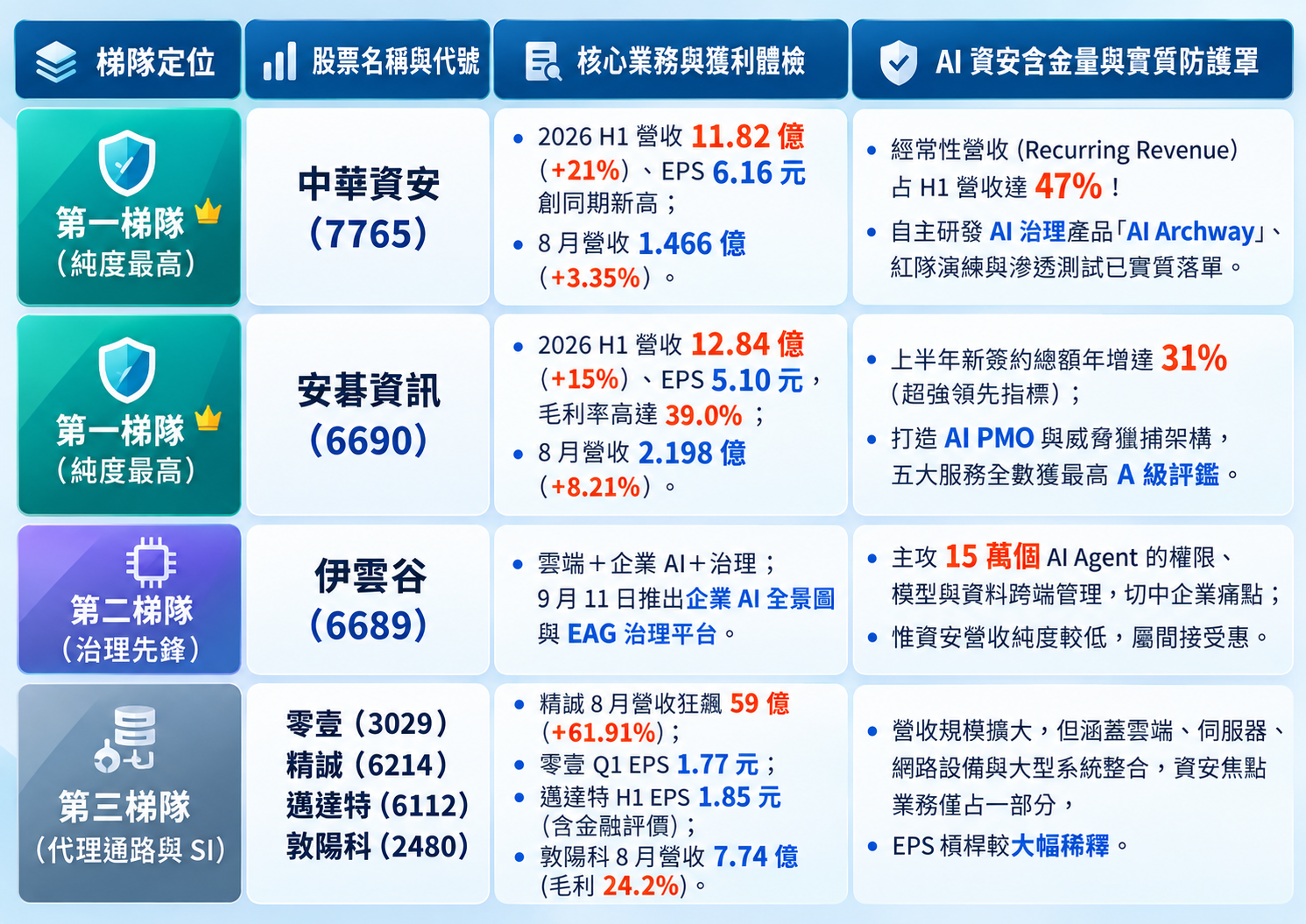 圖 片 來 源 ： C h a t G P T   製 圖 