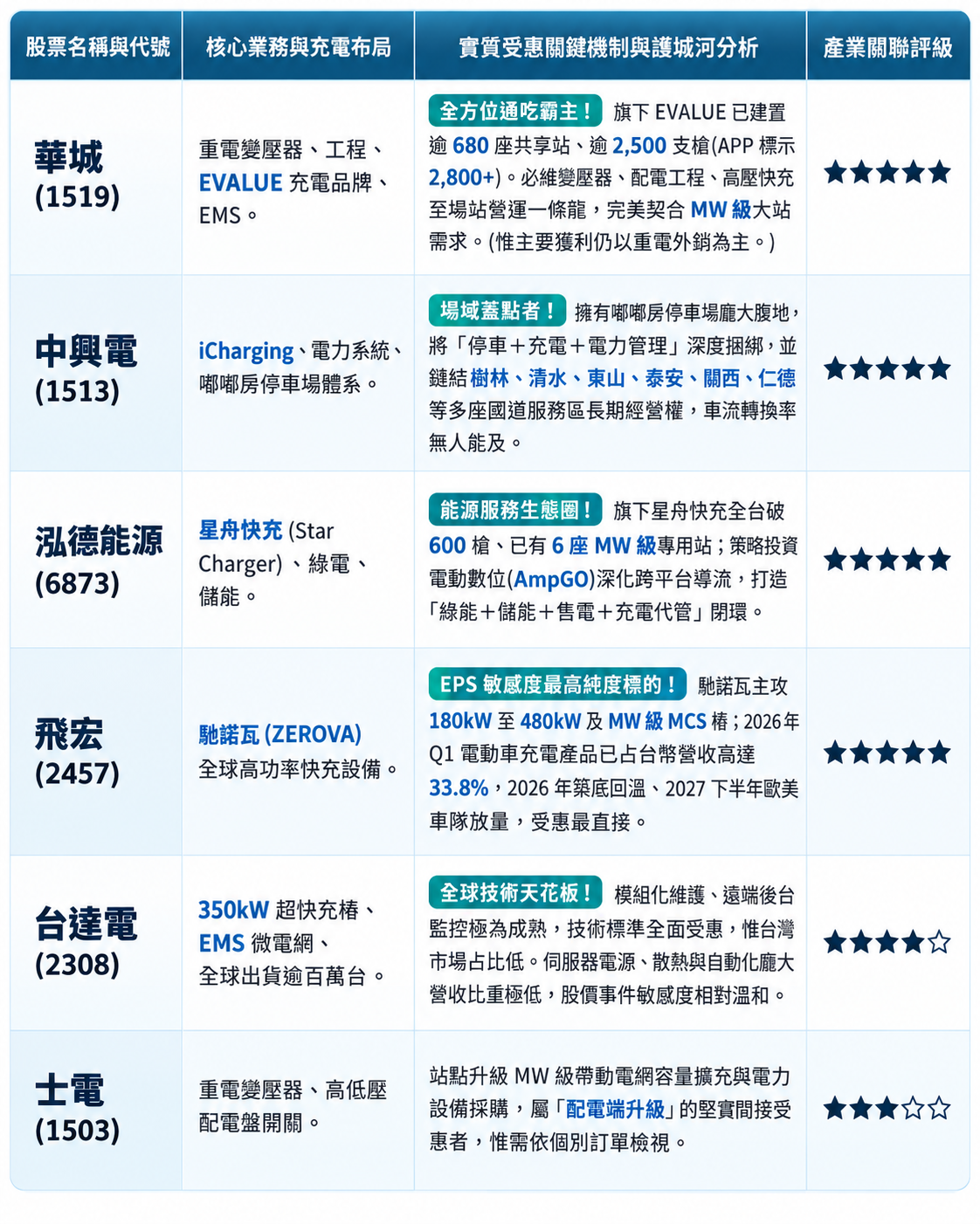 圖 片 來 源 ： C h a t G P T   製 圖 