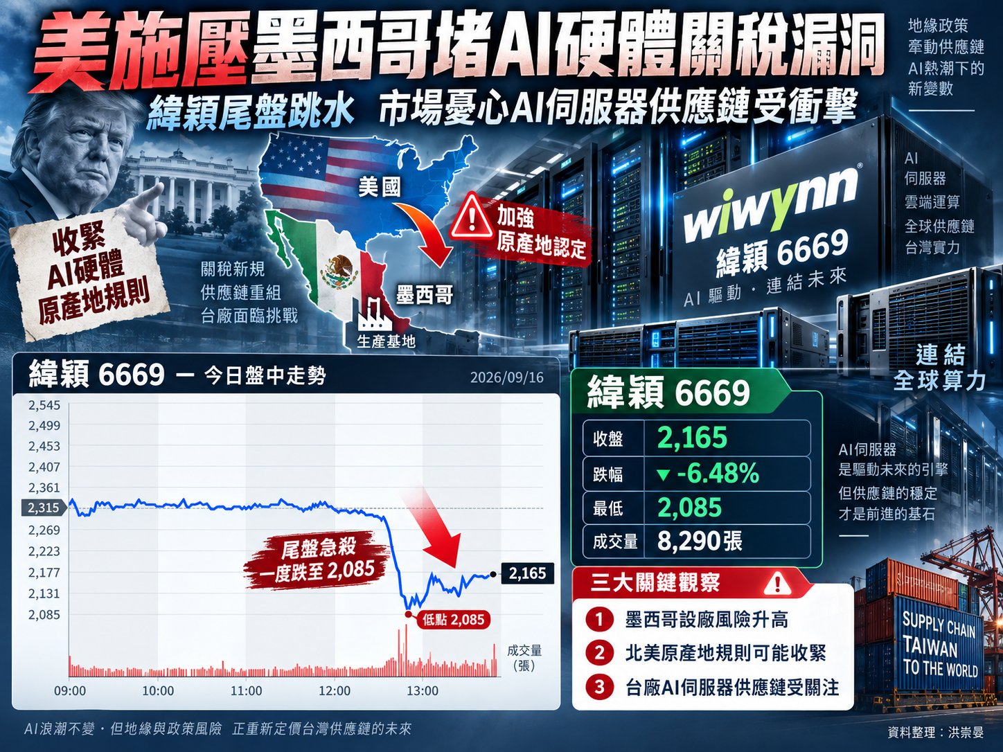 緯 穎 墨 西 哥 製 造 被 美 盯 上 