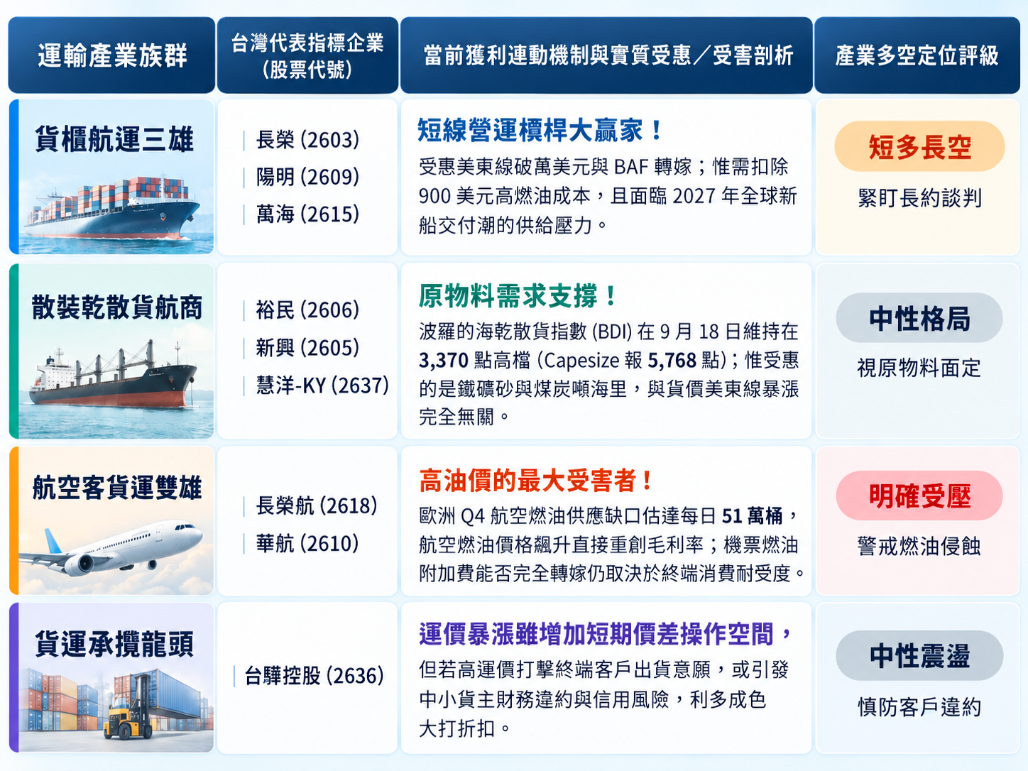 圖 片 來 源 ： C h a t G P T   製 圖 