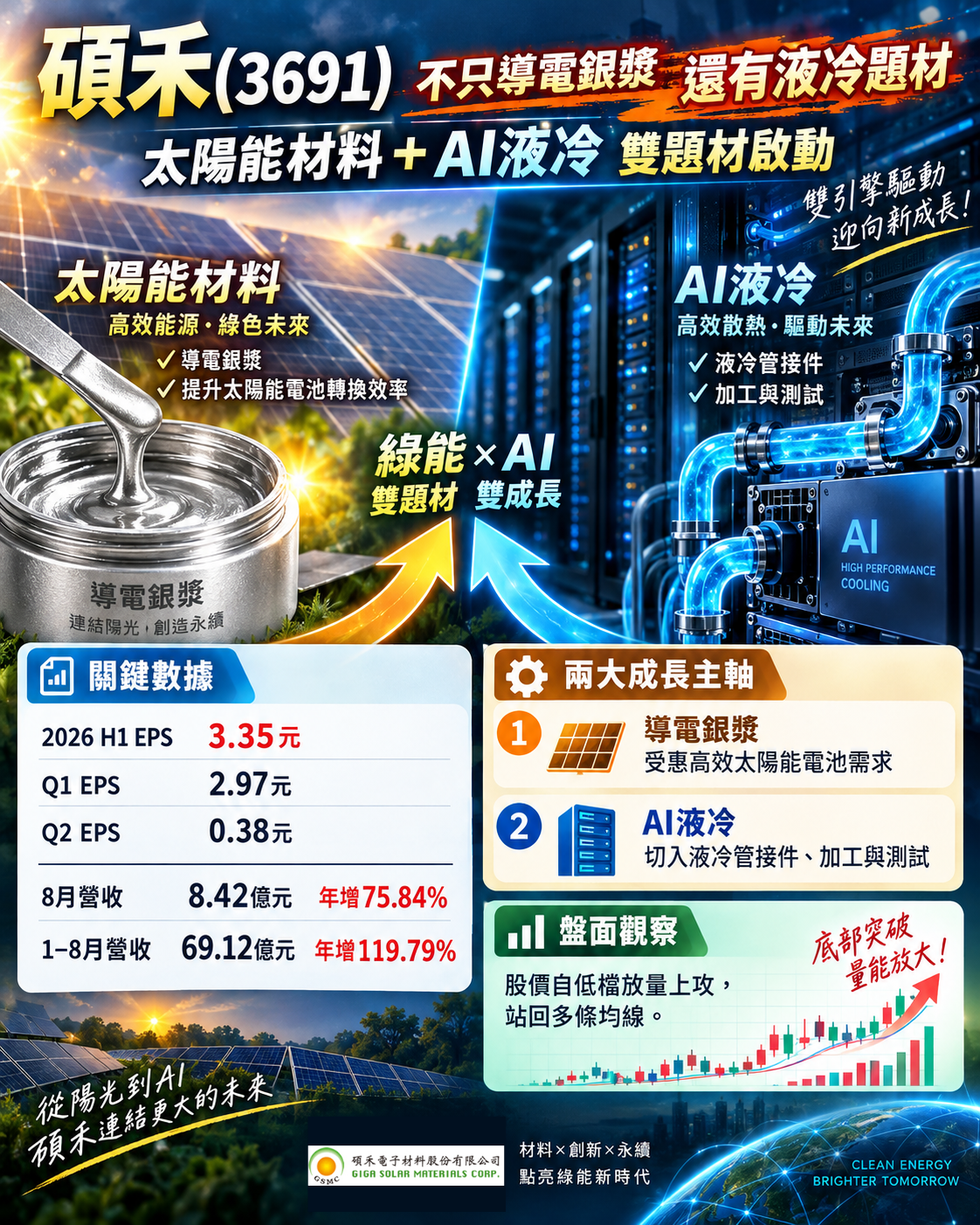 碩 禾 轉 骨 