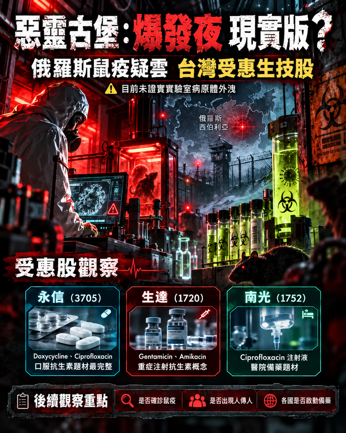 惡 靈 古 堡 : 爆 發 夜   鼠 疫 