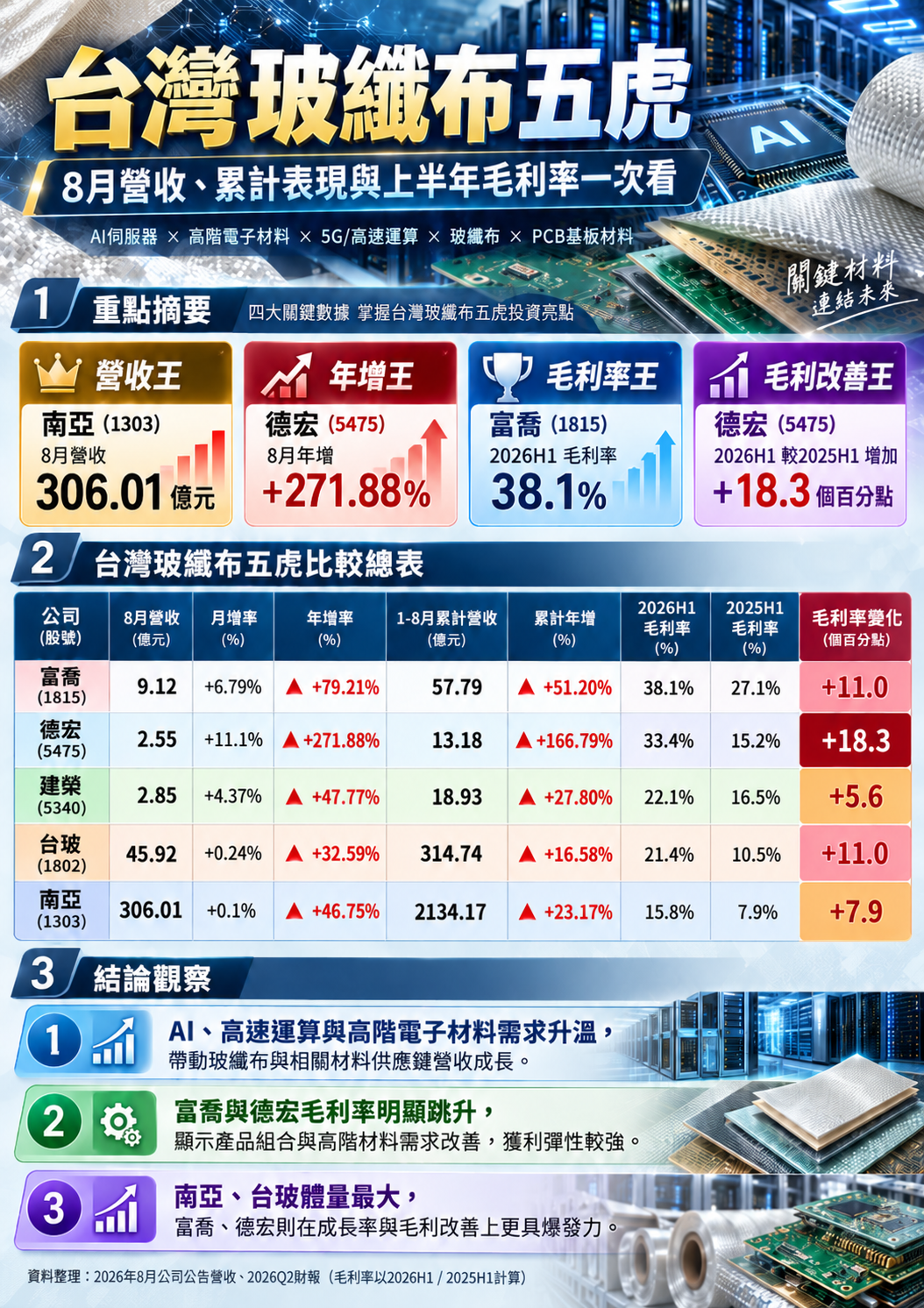 玻 纖 布 五 虎 